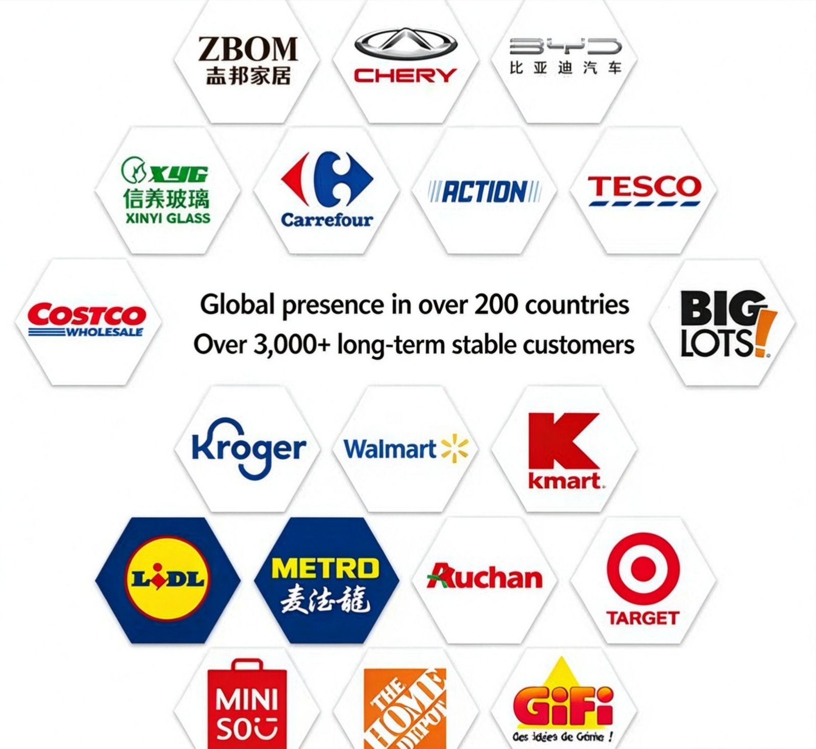 Global Presence and Cooperation Brands